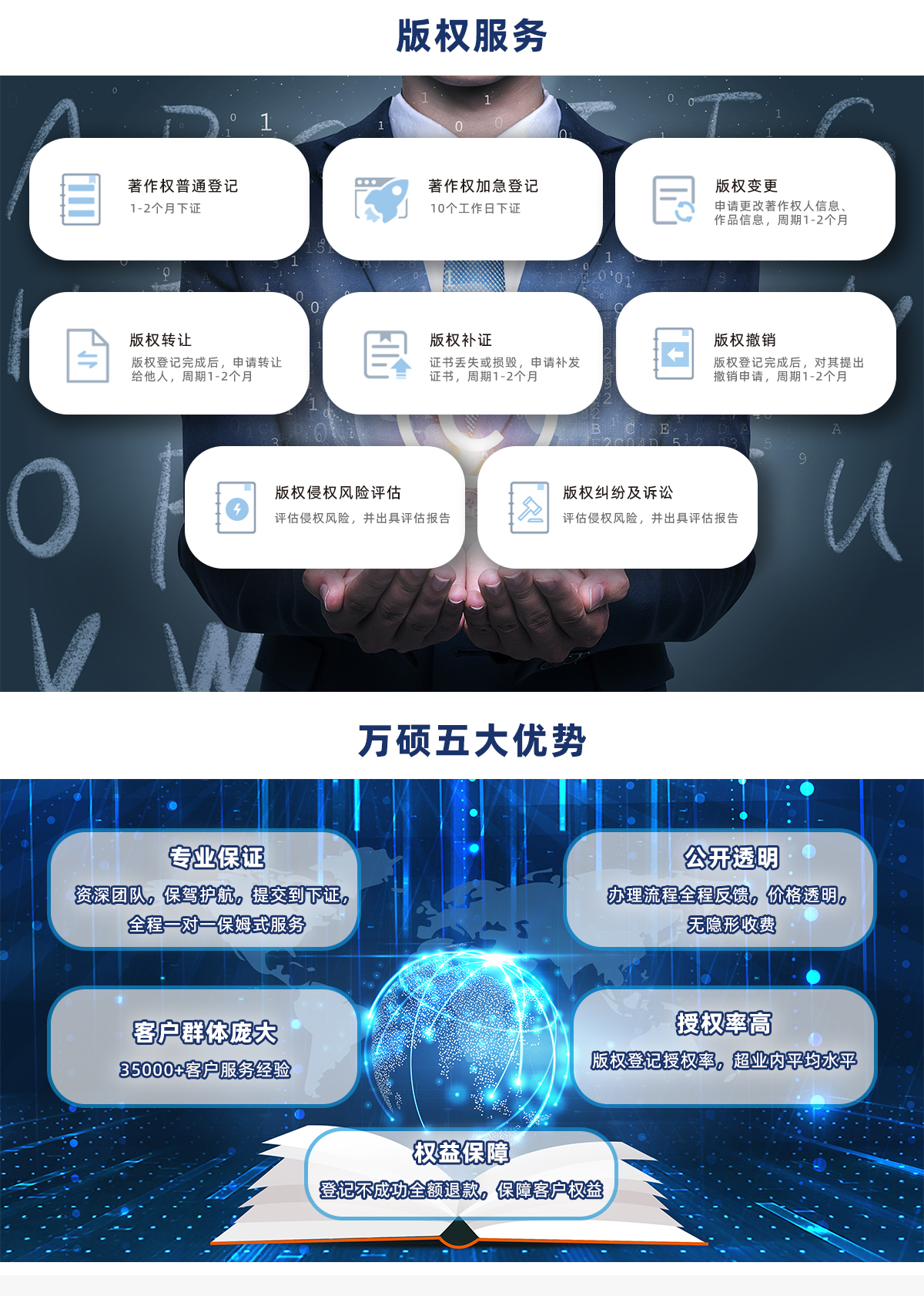 版权